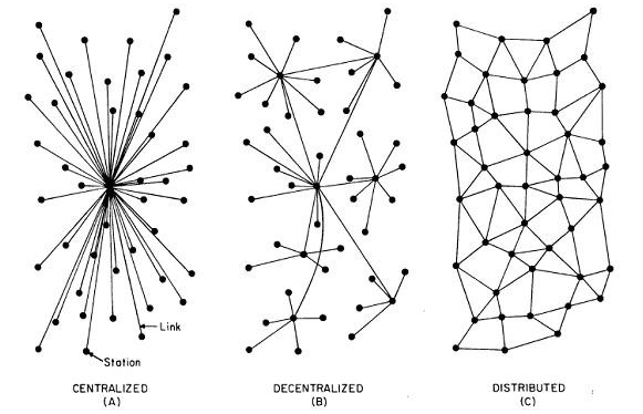 7 Thoughts On Blockchain, Cryptocurrency & Decentralization After Another Three Months Down The…