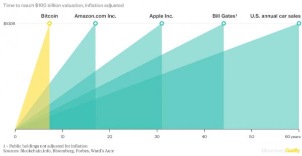 100 Billion Dollar Babies | Zero Hedge