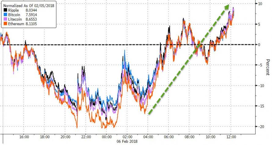 Crypto-Hearing Post-Mortem: Bitcoin Gains On Regulators' 